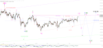 Elliott Wellen Analyse: Abschluss in DAX und DJI noch vor Weihnachten ?