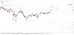 Elliott Wellen Analyse: Adventskalender mit Falltüre für DAX und DJI ?