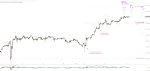 Elliott Wellen Analyse: War der DAX bereits oben ?