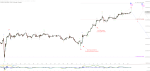 Elliott Wellen Analyse: DAX bereit für Abschluss