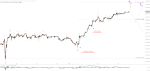 Elliott Wellen Analyse: Ein DAX sucht Zeitvertreib ...