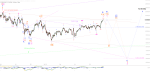 Elliott Wellen Analyse: DAX und DJI in Weihnachtsstimmung