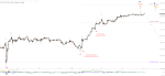 Elliott Wellen Analyse: DAX ohne Dynamik