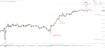 Elliott Wellen Analyse: DAX verharrt auf hohem Niveau ...