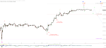 Elliott Wellen Analyse: DAX mit Jahresend-Komfortzone