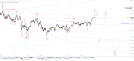 Elliott Wellen Analyse: DAX und DJI mit euphorischem Start in das neue Jahr ?