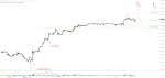 Elliott Wellen Analyse: Der unveränderte DAX