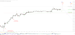 Elliott Wellen Analyse: Der richtungslose DAX