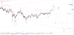 Elliott Wellen Analyse: DAX und DJI vor synchronem Abschluss ?