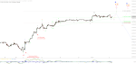 Elliott Wellen Analyse: DAX stagniert auf hohem Niveau
