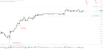 Elliott Wellen Analyse: Im DAX nichts Neues