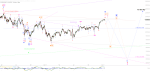 Elliott Wellen Analyse: Langeweile in DAX und DJI