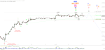 Elliott Wellen Analyse: DAX im Winterschlaf