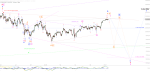 Elliott Wellen Analyse: DAX und DJI vor letzter Etappe der Trump-Euphorie ?