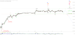 Elliott Wellen Analyse: DAX bleibt in Wartestellung