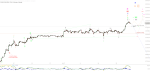 Elliott Wellen Analyse: Bärenattacke im DAX gestartet ?