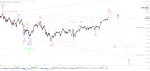 Elliott Wellen Analyse: Am Top der Trump-Euphorie in DAX und DJI ?