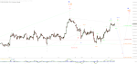 Elliott Wellen Analyse: Der kraftlose DAX