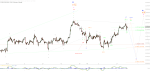 Elliott Wellen Analyse: Absteigender DAX ?