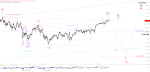 Elliott Wellen Analyse: Ereignisarme Woche in DAX und DJI
