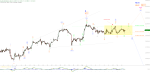 Elliott Wellen Analyse: DAX verharrt in neutraler Zone