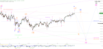 Elliott Wellen Analyse: Bullen-Widerstand in DAX und DJI
