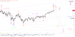Elliott Wellen Analyse: Vorösterliche Abwärtsetappe in DAX und DJI ?