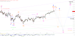 Elliott Wellen Analyse: DAX und DJI mit Ostermontags-Fakeanstieg ?