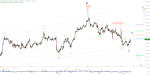 Elliott Wellen Analyse: Impulsabschluss im DAX ?