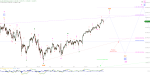 Elliott Wellen Analyse: Vorsichtiger Anstieg zum Wochenausklang in DAX und DJI