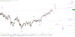 Elliott Wellen Analyse: Kommt das Sommerloch mit zähem DAX- und DJI-Verlauf ?
