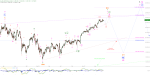 Elliott Wellen Analyse: DAX und DJI vor dem Abtaucher