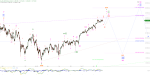 Elliott Wellen Analyse: En Marche zum nächsten Allzeithoch in DAX und DJI ?