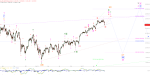 Elliott Wellen Analyse: Neuer Schwung in DAX und DJI ?
