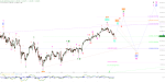 Elliott Wellen Analyse: DAX und DJI vor starker Sommerrallye oder kurzem Fake-Anstieg ?