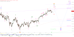 Elliott Wellen Analyse: DJI-Anstieg zeigt das Potenzial für DAX und DJI