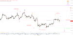 Elliott Wellen Analyse: Zeitgewinn im DAX