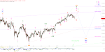 Elliott Wellen Analyse: DAX und DJI vor nächstem Bullenstreich ?