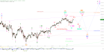 Elliott Wellen Analyse: Schub in DAX und DJI nach Bundestagswahl ?