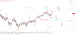 Elliott Wellen Analyse: DAX und DJI mit Jahreshoch im November ?
