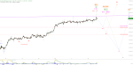 Elliott Wellen Analyse: Zieleinlauf im DAX ?