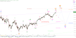 Elliott Wellen Analyse: Einläuten der Korrekturphase in DAX und DJI ?