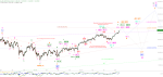 Elliott Wellen Analyse: DAX und DJI melden Ambitionen an