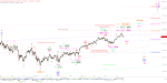 Elliott Wellen Analyse: Novemberstimmung in DAX und DJI
