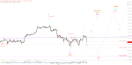 Elliott Wellen Analyse: DAX mit Konzentration auf Zieleinlauf ?