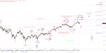 Elliott Wellen Analyse: DJI hui, DAX pfui ?