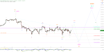 Elliott Wellen Analyse: Nikolaus-DAX