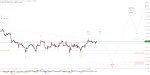 Elliott Wellen Analyse: Ehrenrunde im DAX