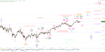 Elliott Wellen Analyse: DAX und DJI mit Korrektur vor den Feiertagen ?