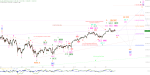 Elliott Wellen Analyse: Weihnachten in DAX und DJI